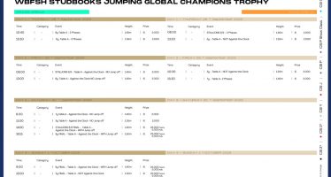 Orden de las pruebas y horarios del Campeonato del Mundo de Studbooks